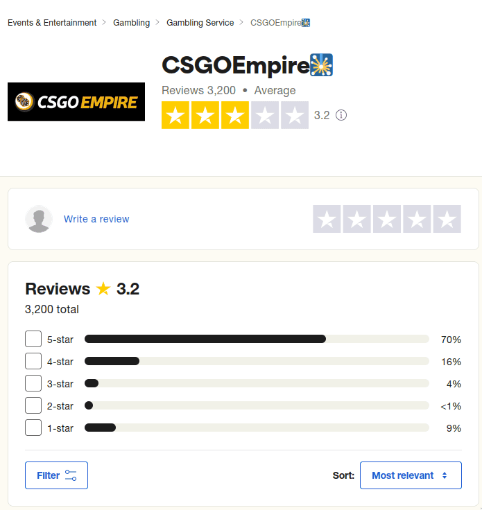 Рейтинг Trustpilot CSGO Empire