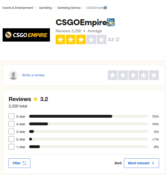 Evaluarea CSGOEmpire Trustpilot